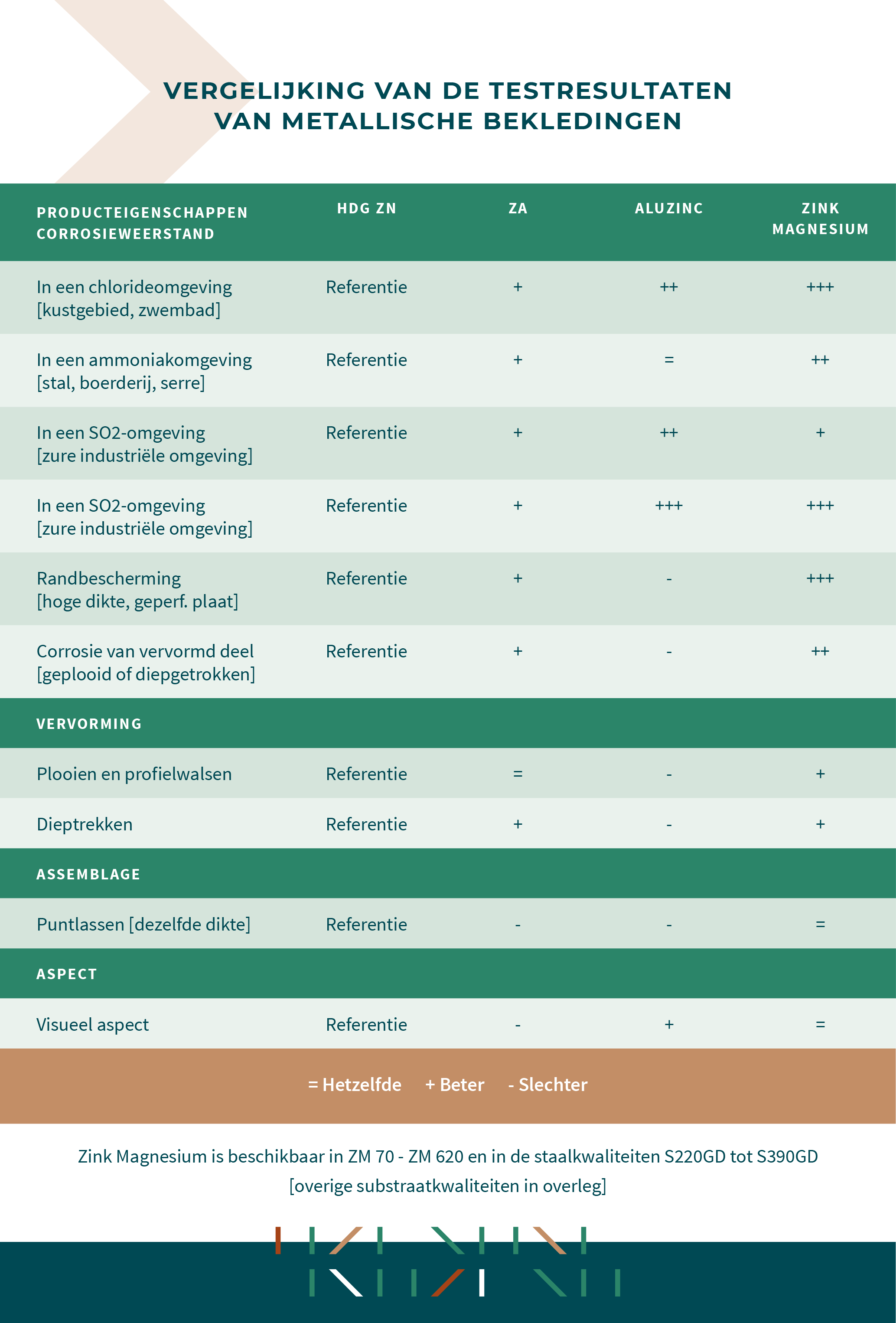 23006 JM Schema Zink Magnesium v1
